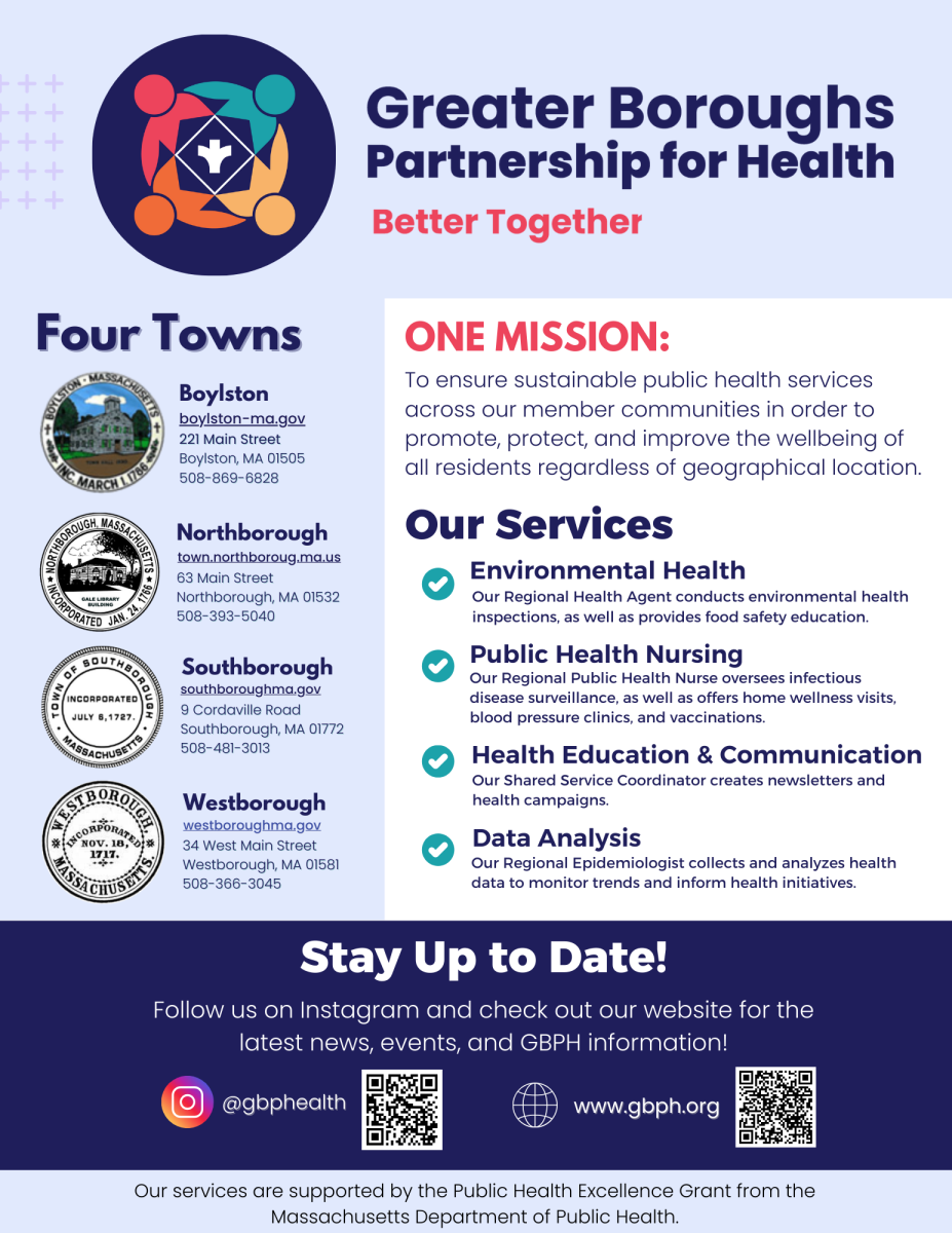 GBPH description and services